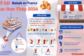 Thông tin về Lễ hội Ẩm thực Pháp "Balade en France" 2024
