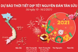 [Infographics] Dự báo thời tiết dịp Tết Nguyên đán Tân Sửu