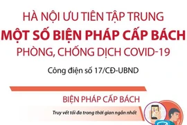 [Infographics] Hà Nội ưu tiên 4 biện pháp cấp bách để đẩy lùi dịch