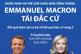[Infographics] Thế giới chào đón Tổng thống Emmanuel Macron tái đắc cử