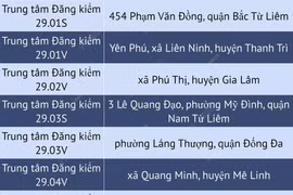 Danh sách trung tâm đăng kiểm tại Hà Nội được bổ sung CSGT kiểm định