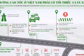 Thông tin về quy định mới liên quan đến đường bộ cao tốc
