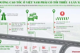 Thông tin về quy định mới liên quan đến đường bộ cao tốc