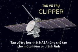 NASA phóng tàu vũ trụ lên Mặt Trăng của sao Mộc