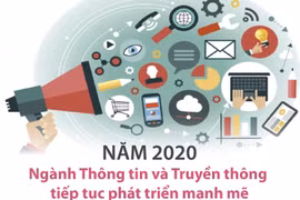 [Infographics] Ngành Thông tin và Truyền thông phát triển mạnh mẽ