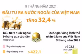 [Infographics] Đầu tư ra nước ngoài tăng 32,4% trong 9 tháng năm 2021