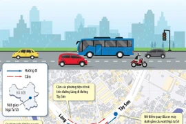 [Infographics] Hà Nội điều chỉnh tổ chức giao thông ở Ngã Tư Sở
