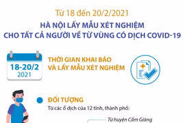[Infographics] Hà Nội lấy mẫu xét nghiệm cho người về từ vùng dịch