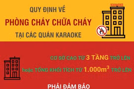 [Infographics] Quy định về phòng cháy chữa cháy tại các quán karaoke
