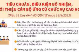 Tiêu chuẩn, điều kiện bổ nhiệm cán bộ ứng cử chức vụ cao hơn