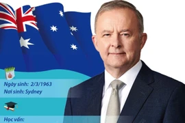 [Infographics] Thủ tướng Australia thăm chính thức Việt Nam