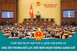 Chất vấn tại Quốc hội: Dấu ấn trong nỗ lực đổi mới hoạt động giám sát