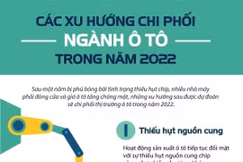 [Infographics] Các xu hướng chi phối ngành ôtô trong năm 2022