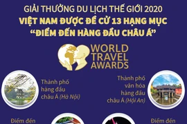 [Infographics] Việt Nam được đề cử 13 mục Điểm đến hàng đầu châu Á