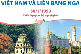 Quan hệ Đối tác Chiến lược Toàn diện Việt Nam và Liên bang Nga