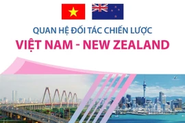 [Infographics] Quan hệ Đối tác Chiến lược Việt Nam-New Zealand
