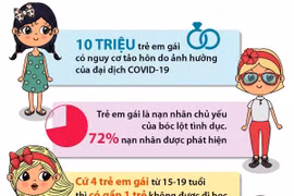Ngày Quốc tế Trẻ em gái: Thúc đẩy quan tâm tới trẻ em gái ở cộng đồng