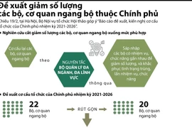 [Infographics] Chi tiết về đề xuất rút gọn, cắt giảm số lượng các Bộ
