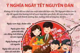 [Infographics] Tìm hiểu ý nghĩa của ngày Tết nguyên đán