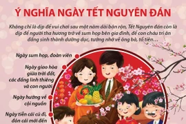 [Infographics] Tìm hiểu ý nghĩa của ngày Tết nguyên đán