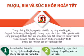 [Infographics] Bộ Y tế ra khuyến cáo về rượu, bia và sức khỏe ngày Tết