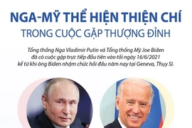 [Infographics] Nga-Mỹ thể hiện thiện chí trong cuộc gặp thượng đỉnh