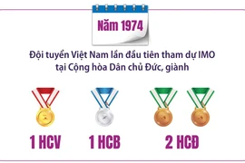 Thành tích 50 năm Việt Nam tham dự kỳ thi Olympic Toán học Quốc tế IMO