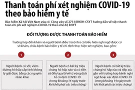 Đối tượng được thanh toán bảo hiểm khi làm xét nghiệm COVID-19