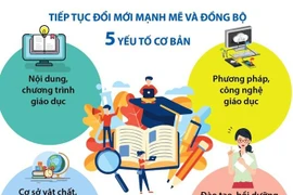 Quảng Ninh phấn đấu lọt top 15 địa phương dẫn đầu về giáo dục