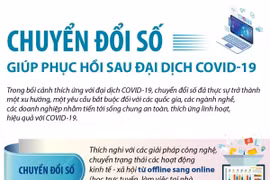 [Infographics] Chuyển đổi số giúp phục hồi sau đại dịch COVID-19