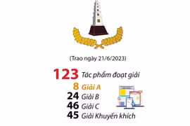 Những tác phẩm xuất sắc được vinh danh tại Giải Báo chí Quốc gia 2022