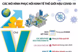 [Infographics] Các mô hình phục hồi kinh tế thế giới hậu COVID-19