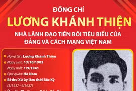 Lương Khánh Thiện - Nhà lãnh đạo tiền bối tiêu biểu của Đảng 