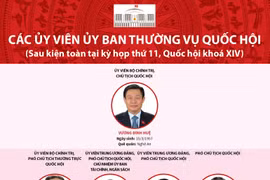 [Infographics] Bộ máy Quốc hội Việt Nam sau khi kiện toàn 2016-2021