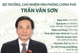 [Infographics] Bộ trưởng, Chủ nhiệm Văn phòng Chính phủ Trần Văn Sơn