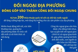 Đối ngoại địa phương đóng góp vào thành công đối ngoại chung