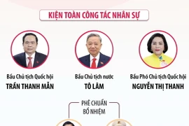 Những điểm nhấn nổi bật của Đợt I, Kỳ họp thứ 7, Quốc hội khóa XV