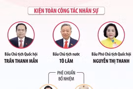 Những điểm nhấn nổi bật của Đợt I, Kỳ họp thứ 7, Quốc hội khóa XV