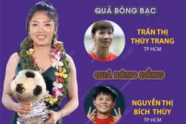 [Infographics] Văn Quyết và Huỳnh Như: Quả bóng Vàng Việt Nam 2022