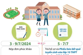 Tuyển sinh lớp 10 ở Hà Nội: Những mốc thời gian cần lưu ý sau khi có điểm chuẩn