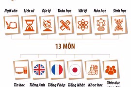 [Infographics] Hà Nội tổ chức thi học sinh giỏi lớp 9 vào 8/1/2023