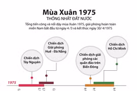 Các dấu mốc quan trọng của Tổng tiến công, nổi dậy Xuân 1975
