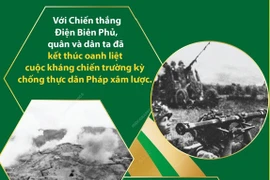 70 năm Chiến thắng Điện Biên Phủ: Ý nghĩa lịch sử và tầm vóc thời đại