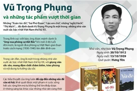 [Infographics] Vũ Trọng Phụng và những tác phẩm vượt thời gian