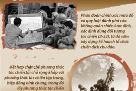 Hà Nội-Điện Biên Phủ trên không: Nét đặc sắc về nghệ thuật quân sự