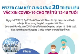 [Infographics] Pfizer cam kết cung ứng 20 triệu liều vaccine cho trẻ