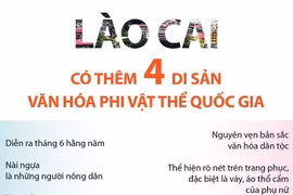 [Infographics] Lào Cai có thêm 4 Di sản Văn hóa Phi vật thể Quốc gia