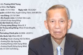 [Infographics] Quá trình công tác của ông Trương Vĩnh Trọng