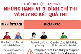 [Infographics] Những hành vi bị đình chỉnh thi và hủy bỏ kết quả thi