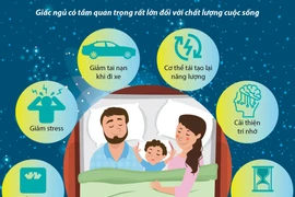 [Infographics] Bạn đã biết những lợi ích của giấc ngủ ngon?